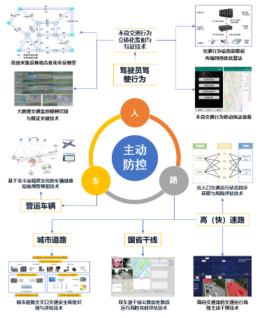 主动防控体系.png